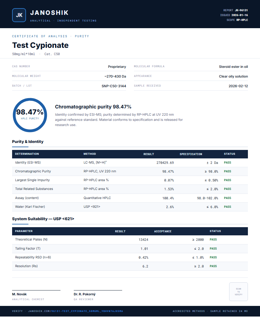 Test Cypionate Purity (HPLC) report by Janoshik Analytical