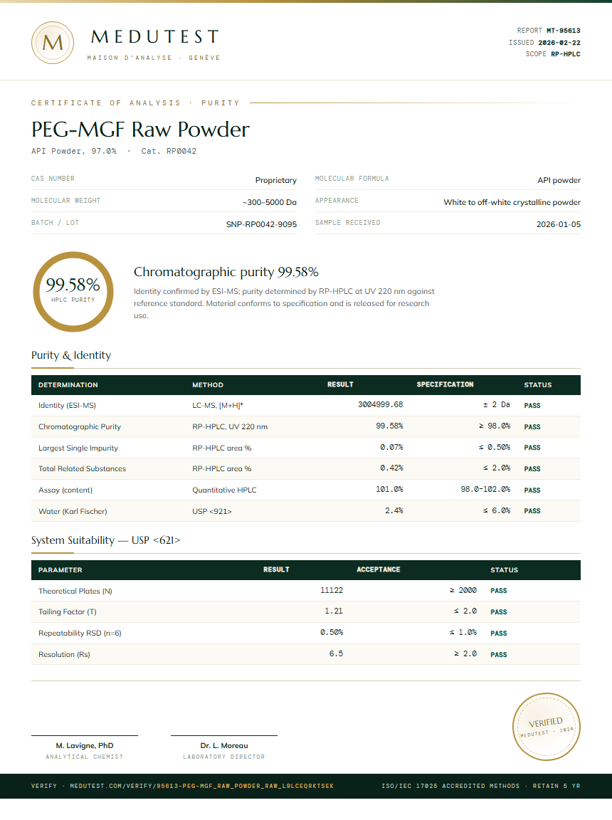 PEG-MGF Raw Powder Purity Test Report by Medutest