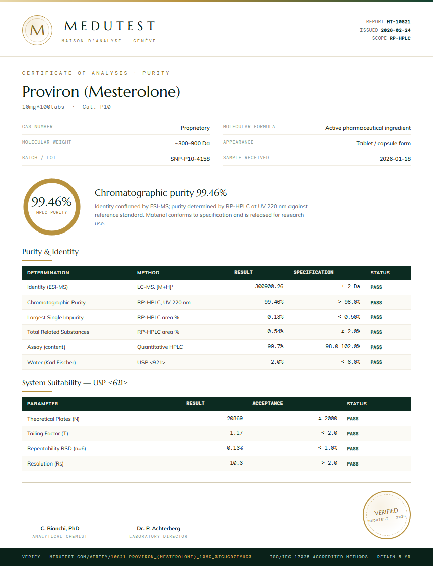 Proviron (Mesterolone) Purity Test Report by Medutest