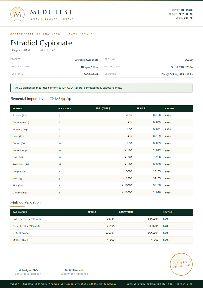 Estradiol Cypionate Heavy Metals report by Medutest