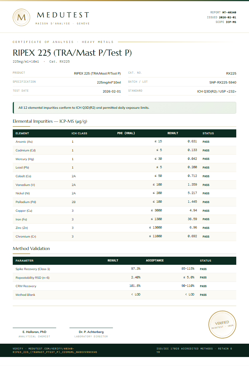 RIPEX 225 (TRA/Mast P/Test P) Heavy Metals report by Medutest