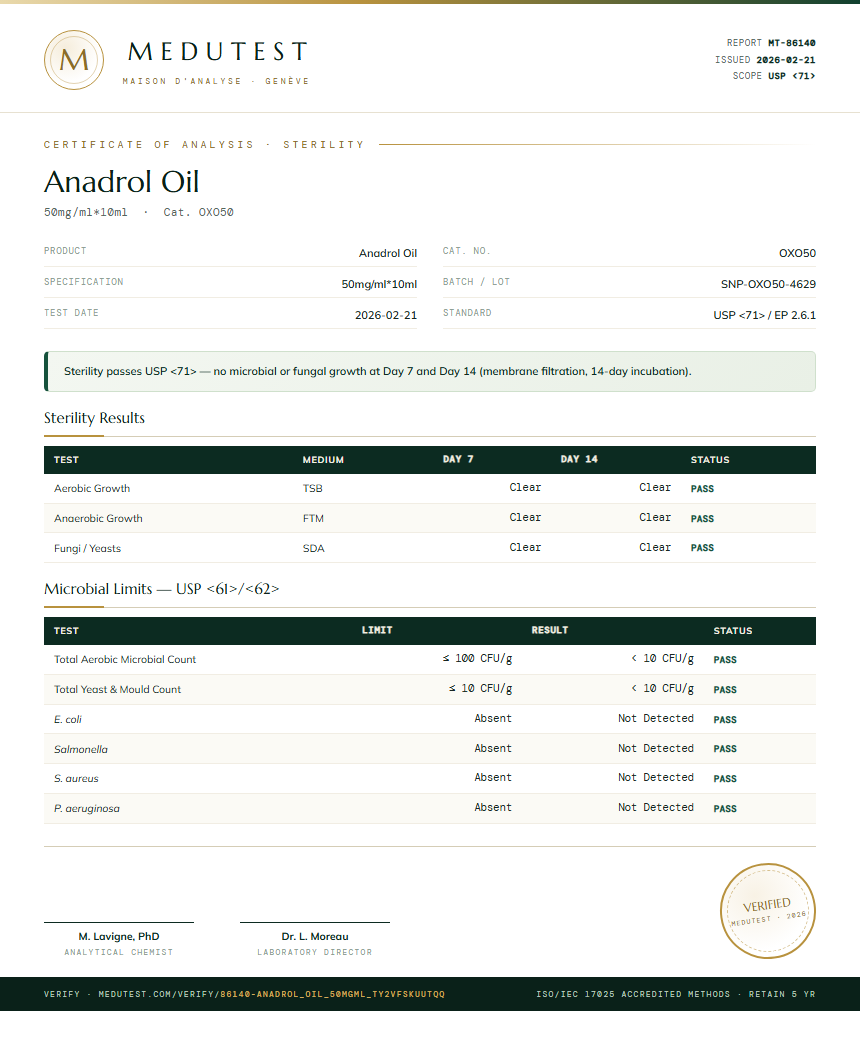 Anadrol Oil Sterility report by Medutest