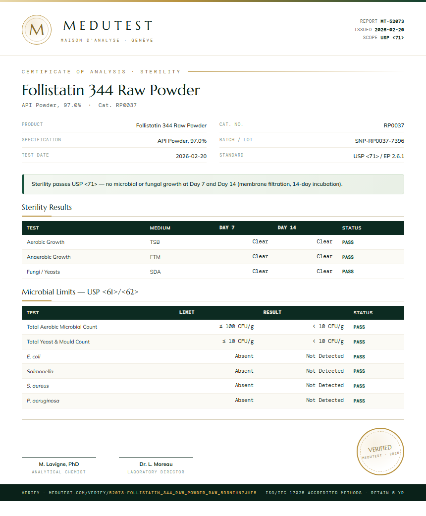 Follistatin 344 Raw Powder Sterility report by Medutest