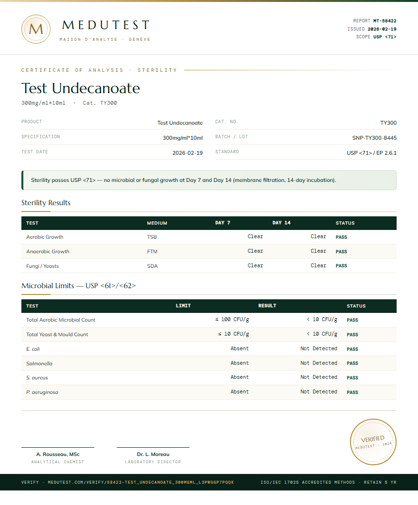 Test Undecanoate Sterility report by Medutest