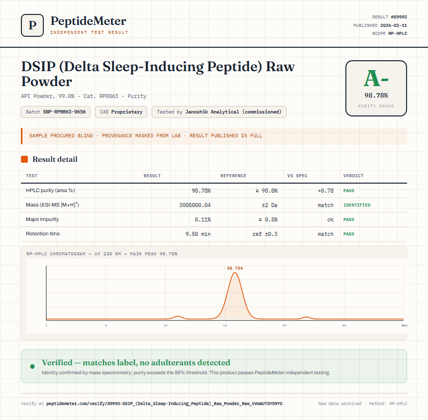 DSIP (Delta Sleep-Inducing Peptide) Raw Powder Purity (HPLC) report by PeptideMeter