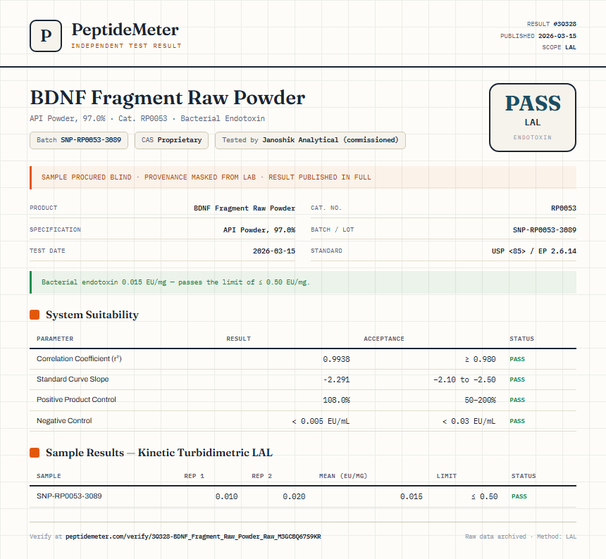 BDNF Fragment Raw Powder Endotoxin report by PeptideMeter