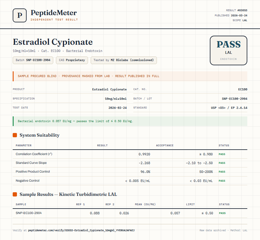 Estradiol Cypionate Endotoxin report by PeptideMeter