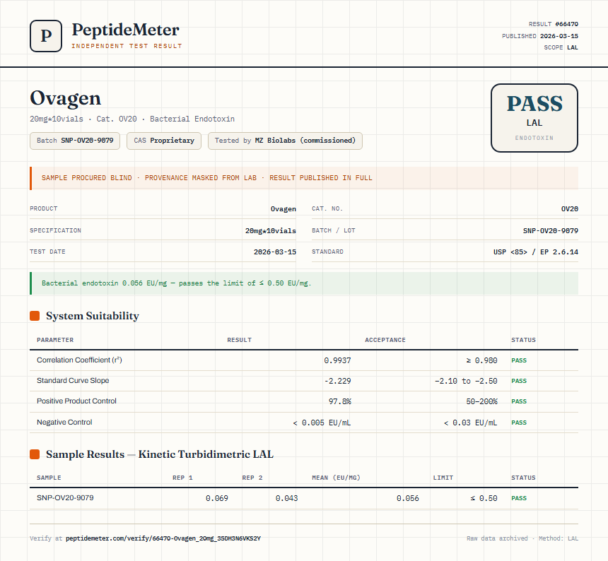 Ovagen Endotoxin report by PeptideMeter