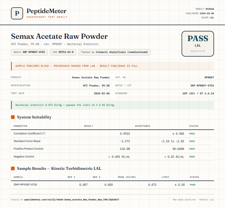 Semax Acetate Raw Powder Endotoxin report by PeptideMeter