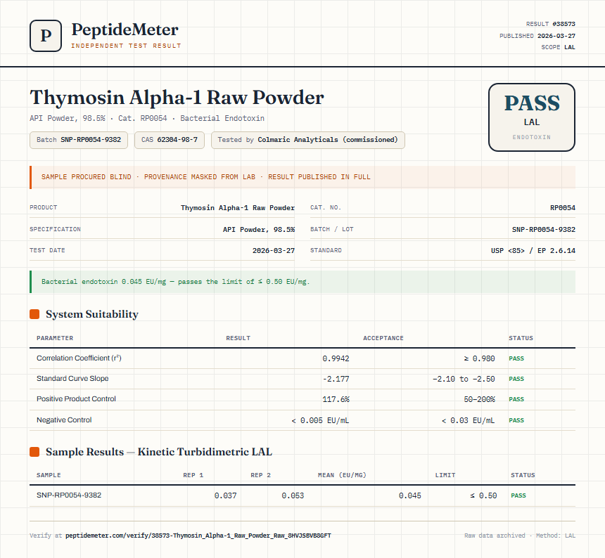 Thymosin Alpha-1 Raw Powder Endotoxin report by PeptideMeter