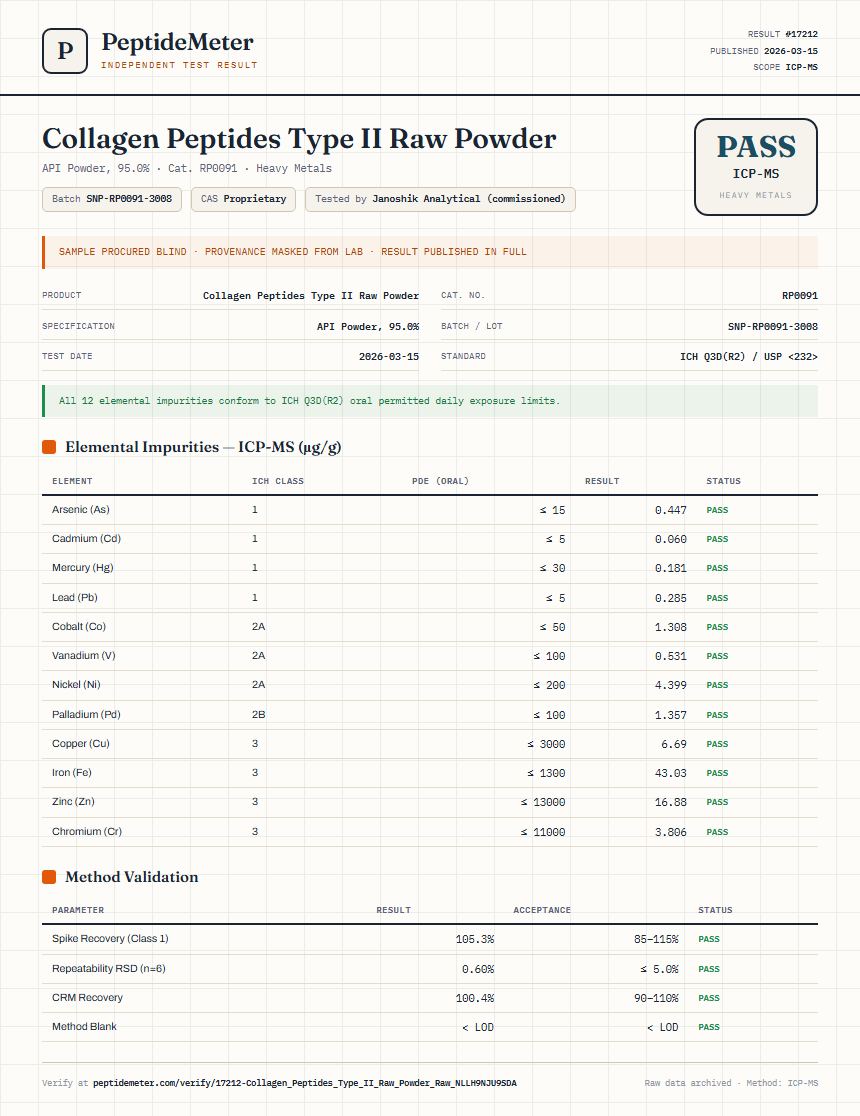 Collagen Peptides Type II Raw Powder Heavy Metals report by PeptideMeter
