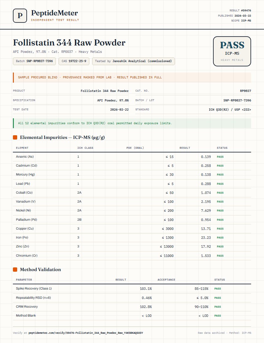 Follistatin 344 Raw Powder Heavy Metals report by PeptideMeter