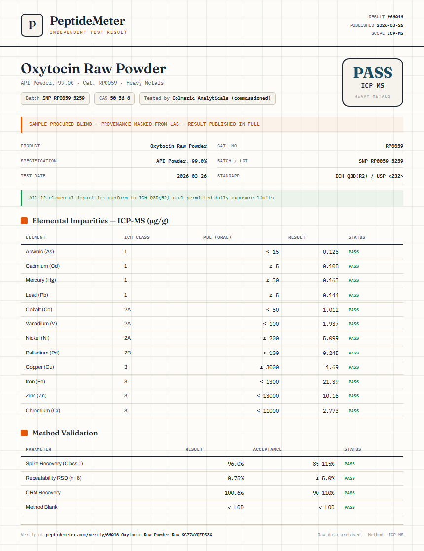 Oxytocin Raw Powder Heavy Metals report by PeptideMeter