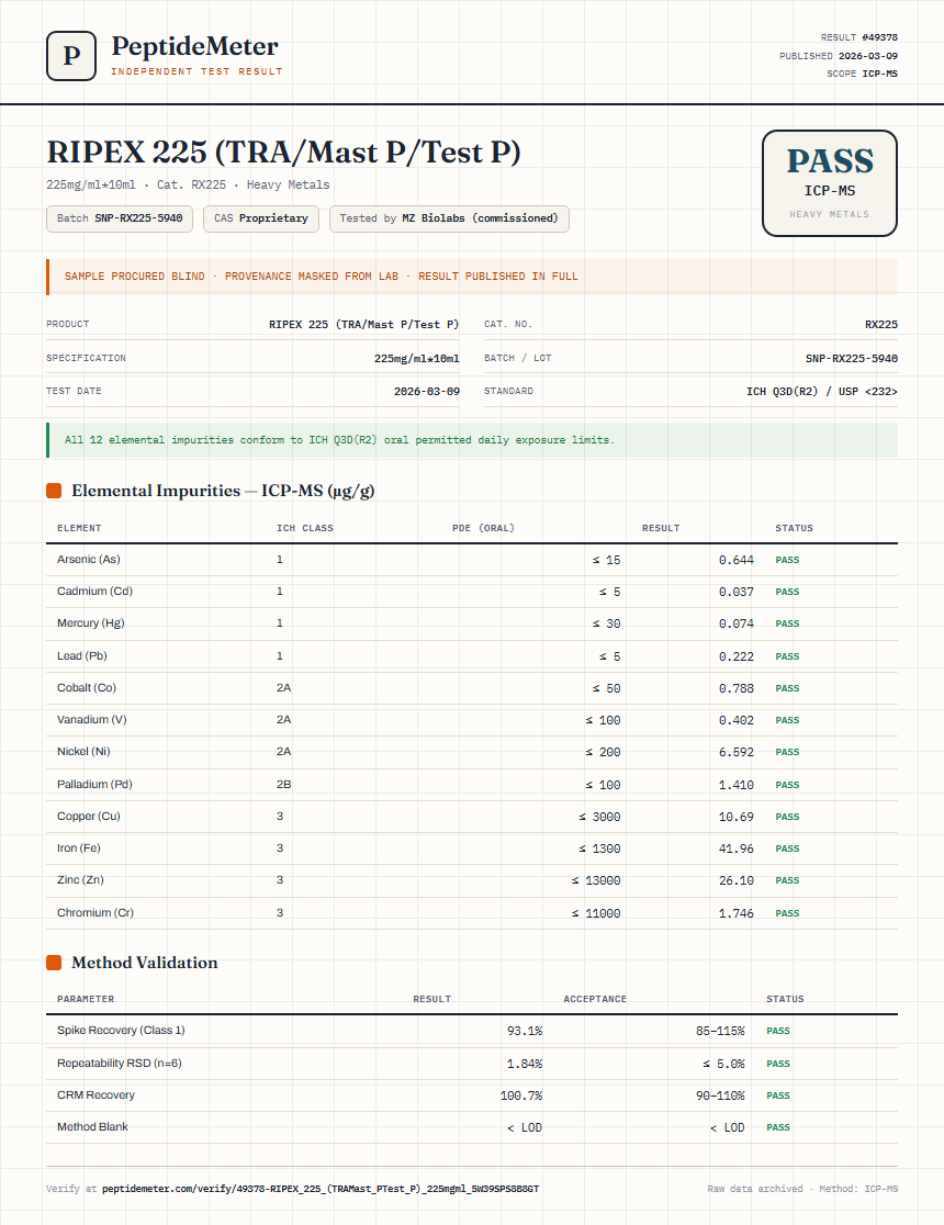 RIPEX 225 (TRA/Mast P/Test P) Heavy Metals report by PeptideMeter