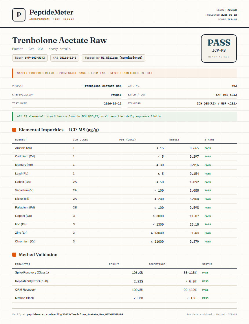Trenbolone Acetate Raw Heavy Metals report by PeptideMeter