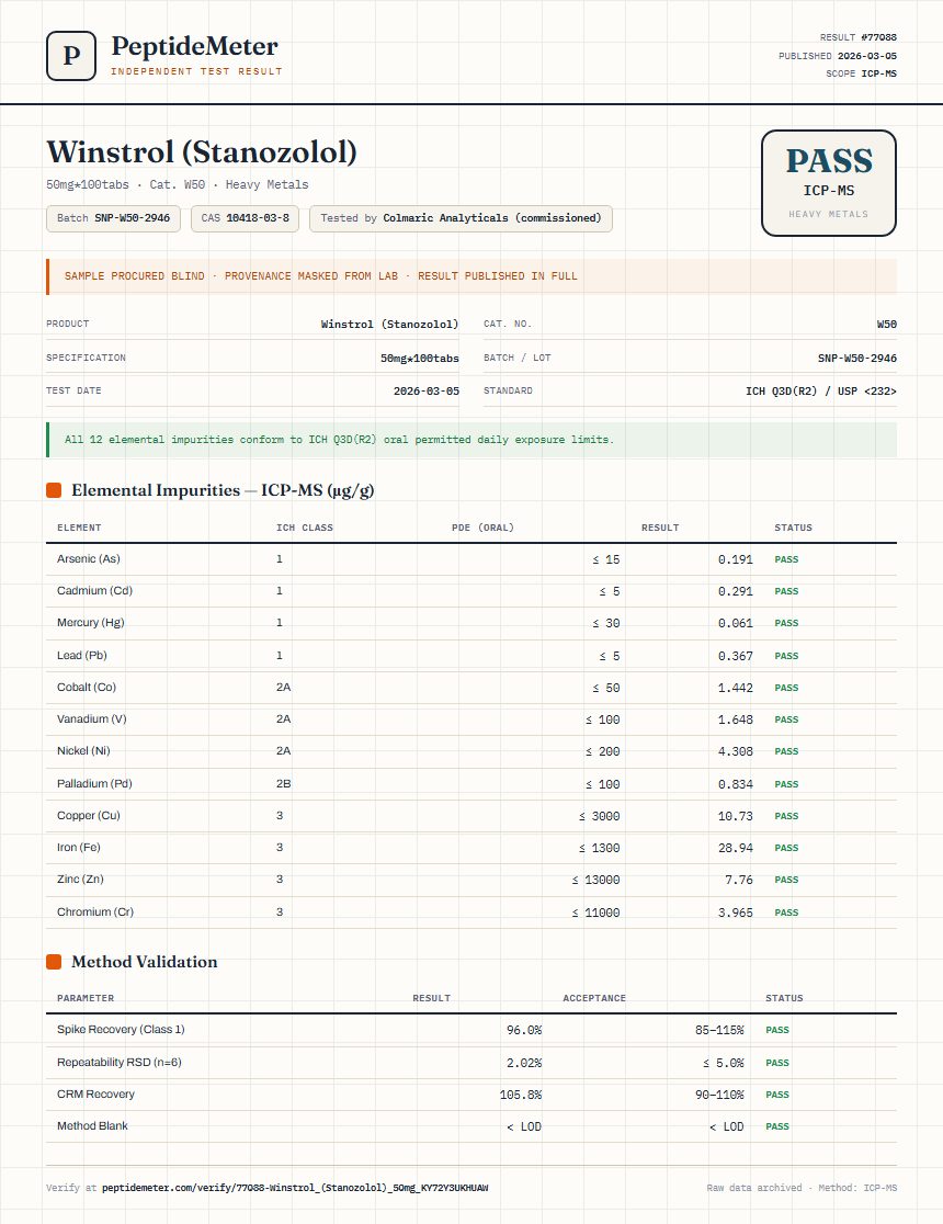 Winstrol (Stanozolol) Heavy Metals report by PeptideMeter