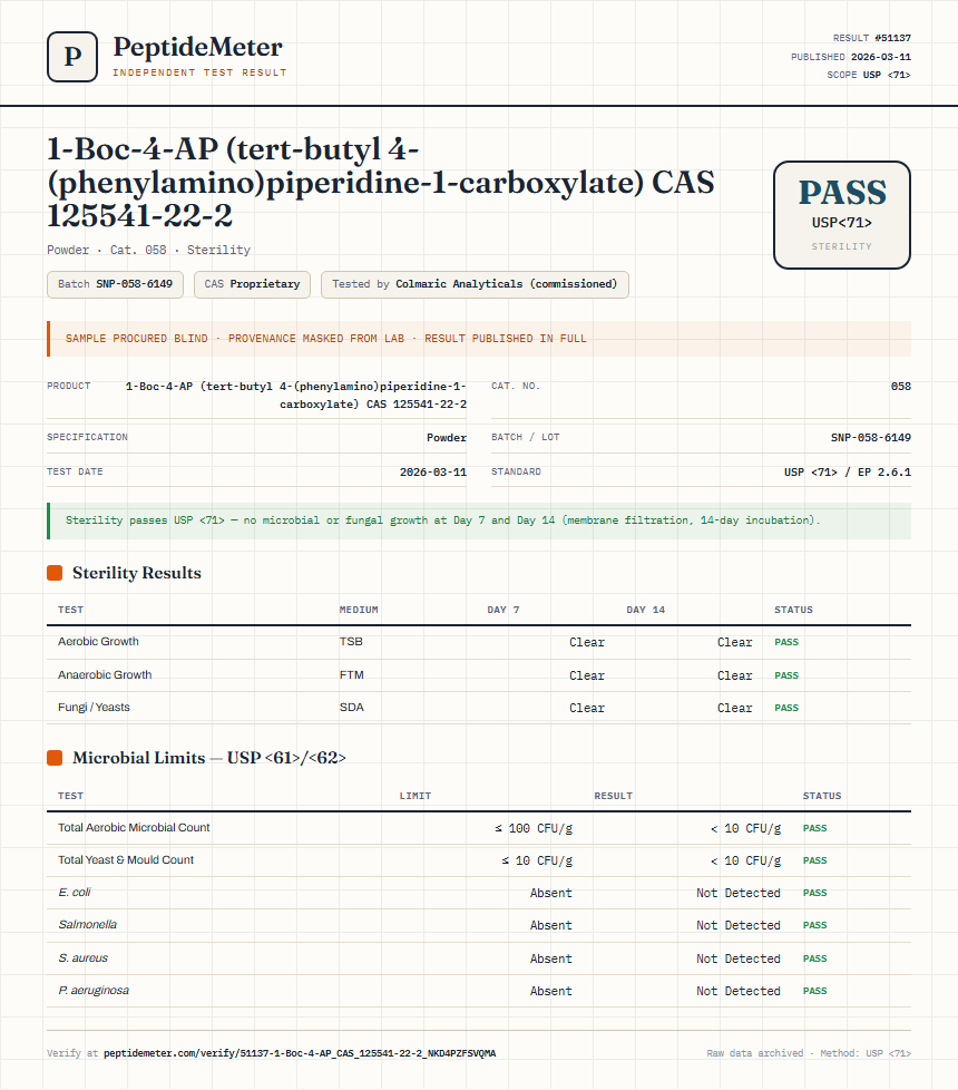 1-Boc-4-AP (tert-butyl 4-(phenylamino)piperidine-1-carboxylate) CAS 125541-22-2 Sterility report by PeptideMeter