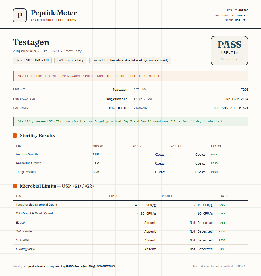 Testagen Sterility report by PeptideMeter