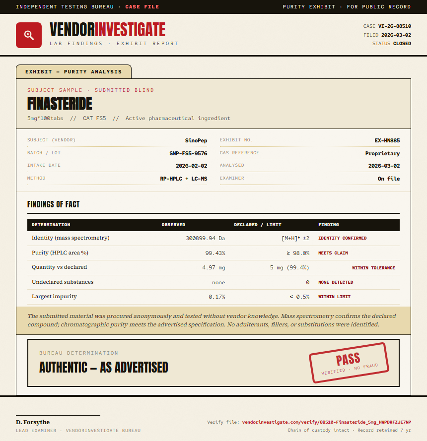 Finasteride Purity (HPLC) report by VendorInvestigate