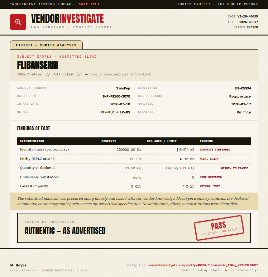 Flibanserin Purity (HPLC) report by VendorInvestigate
