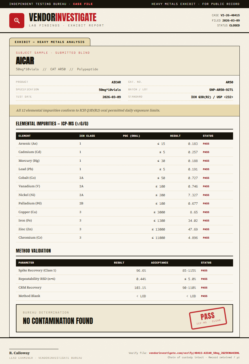 AICAR Heavy Metals report by VendorInvestigate